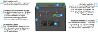 Offgrid Family PPS